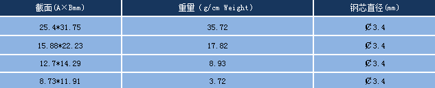 鋅帶陽(yáng)極規格尺寸